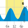Steele Harbor Island tide chart for Sunday, June 6, 2021