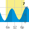 Steele Harbor Island tide chart for Monday, June 7, 2021