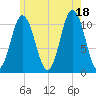 Steele Harbor Island tide chart for Sunday, July 18, 2021