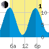 Steele Harbor Island tide chart for Thursday, July 1, 2021