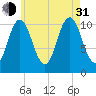 Steele Harbor Island tide chart for Saturday, July 31, 2021
