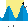 Steele Harbor Island tide chart for Sunday, July 4, 2021