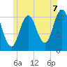 Steele Harbor Island tide chart for Wednesday, July 7, 2021