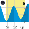 Steele Harbor Island tide chart for Friday, July 9, 2021