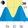 Steele Harbor Island tide chart for Monday, August 30, 2021