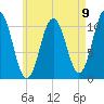 Steele Harbor Island tide chart for Monday, August 9, 2021