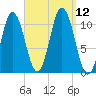 Steele Harbor Island tide chart for Sunday, September 12, 2021