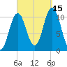 Steele Harbor Island tide chart for Wednesday, September 15, 2021