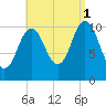 Steele Harbor Island tide chart for Wednesday, September 1, 2021