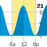 Steele Harbor Island tide chart for Tuesday, September 21, 2021