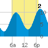 Steele Harbor Island tide chart for Thursday, September 2, 2021