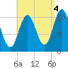 Steele Harbor Island tide chart for Saturday, September 4, 2021