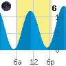 Steele Harbor Island tide chart for Monday, September 6, 2021