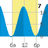Steele Harbor Island tide chart for Tuesday, September 7, 2021
