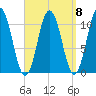 Steele Harbor Island tide chart for Wednesday, September 8, 2021