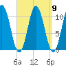 Steele Harbor Island tide chart for Thursday, September 9, 2021