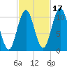 Steele Harbor Island tide chart for Sunday, October 17, 2021