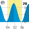 Steele Harbor Island tide chart for Wednesday, October 20, 2021