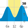 Steele Harbor Island tide chart for Saturday, October 30, 2021