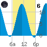 Steele Harbor Island tide chart for Wednesday, October 6, 2021