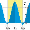 Steele Harbor Island tide chart for Thursday, October 7, 2021