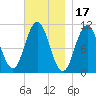 Steele Harbor Island tide chart for Wednesday, November 17, 2021