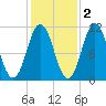 Steele Harbor Island tide chart for Tuesday, November 2, 2021