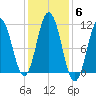 Steele Harbor Island tide chart for Saturday, November 6, 2021