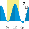Steele Harbor Island tide chart for Sunday, November 7, 2021