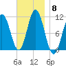 Steele Harbor Island tide chart for Monday, November 8, 2021