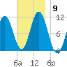 Steele Harbor Island tide chart for Tuesday, November 9, 2021