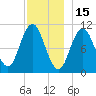 Steele Harbor Island tide chart for Wednesday, December 15, 2021