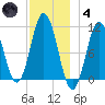 Steele Harbor Island tide chart for Saturday, December 4, 2021