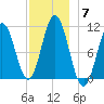 Steele Harbor Island tide chart for Tuesday, December 7, 2021