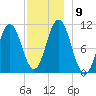 Steele Harbor Island tide chart for Thursday, December 9, 2021
