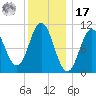 Steele Harbor Island tide chart for Monday, January 17, 2022