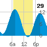 Steele Harbor Island tide chart for Saturday, January 29, 2022