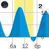 Steele Harbor Island tide chart for Sunday, January 2, 2022