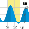 Steele Harbor Island tide chart for Sunday, January 30, 2022