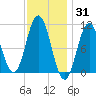 Steele Harbor Island tide chart for Monday, January 31, 2022