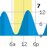 Steele Harbor Island tide chart for Friday, January 7, 2022