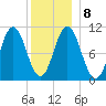 Steele Harbor Island tide chart for Saturday, January 8, 2022