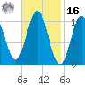 Steele Harbor Island tide chart for Wednesday, February 16, 2022