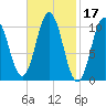 Steele Harbor Island tide chart for Thursday, February 17, 2022