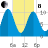 Steele Harbor Island tide chart for Tuesday, February 8, 2022
