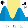 Steele Harbor Island tide chart for Thursday, March 10, 2022