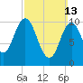 Steele Harbor Island tide chart for Sunday, March 13, 2022