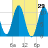 Steele Harbor Island tide chart for Tuesday, March 29, 2022
