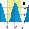 Steele Harbor Island tide chart for Saturday, March 5, 2022