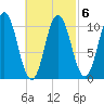 Steele Harbor Island tide chart for Sunday, March 6, 2022